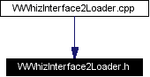 Included by dependency graph